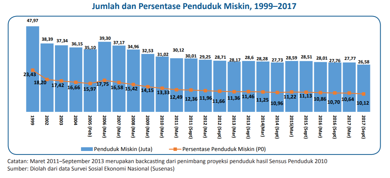 Jumlah Penduduk Indonesia 2017 - MALAUKUIT